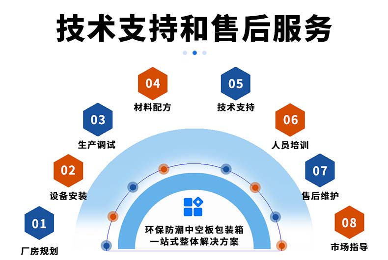 技術(shù)支持